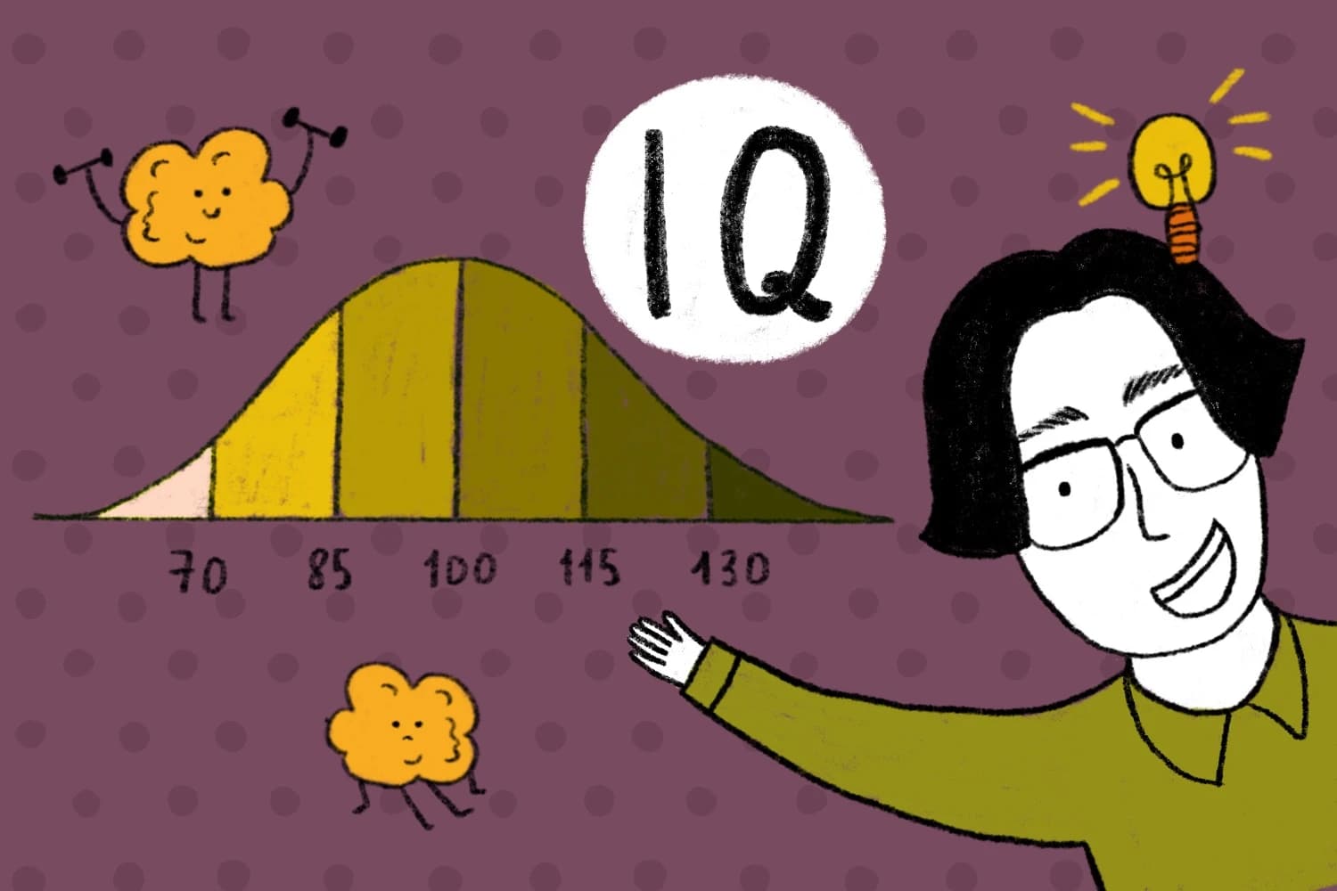 СТАНДАРТ IQ ТЕСТ